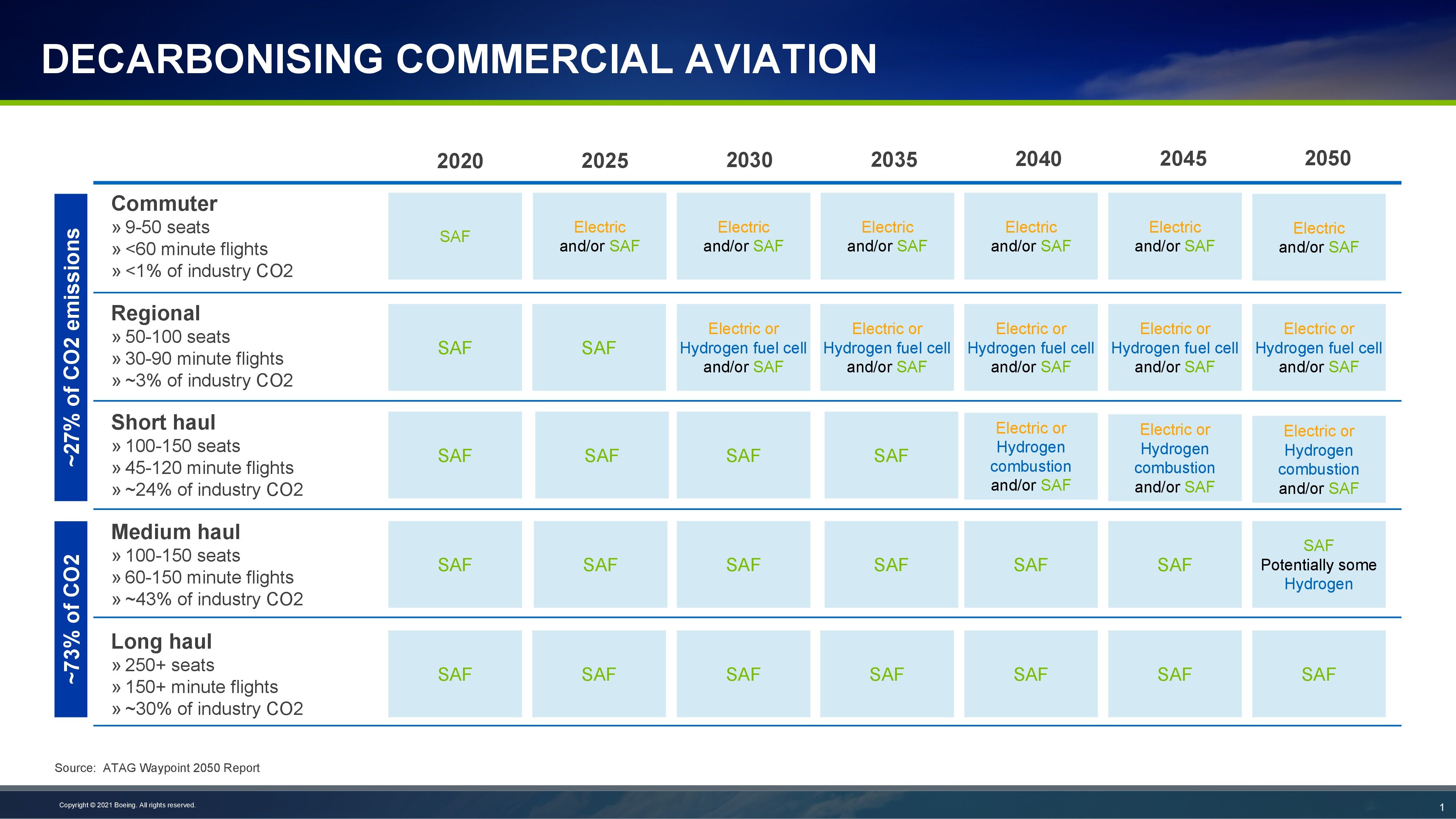 aviation fuel business plan